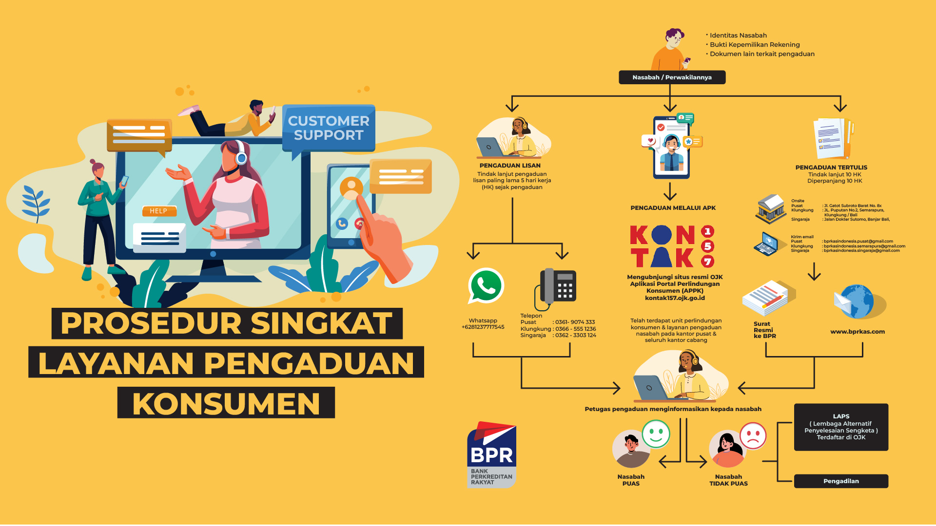 Pengaduan